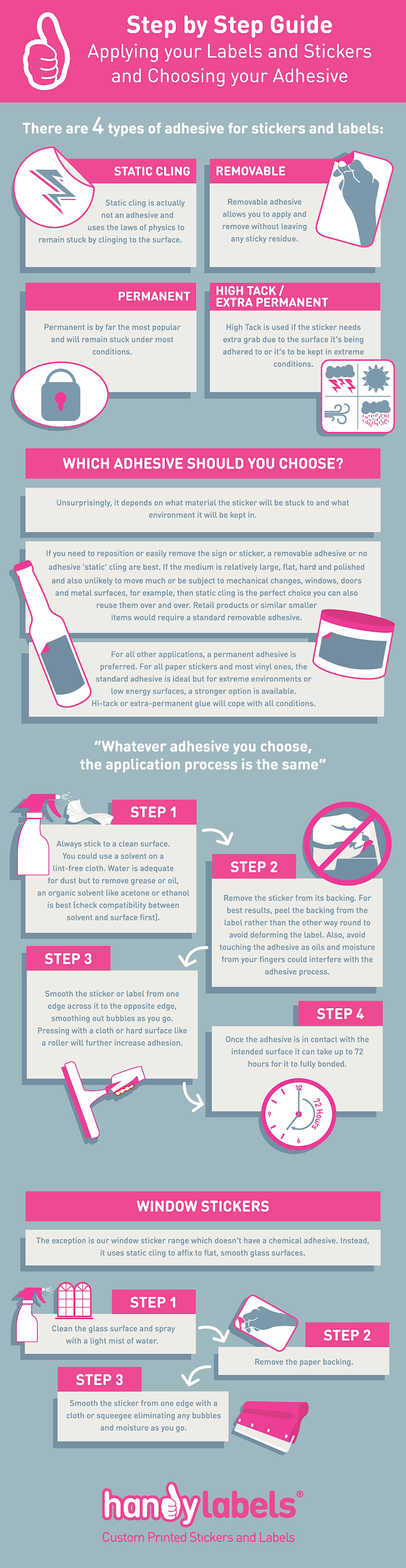 Understanding Adhesives | Label Application: Infographic - Blog